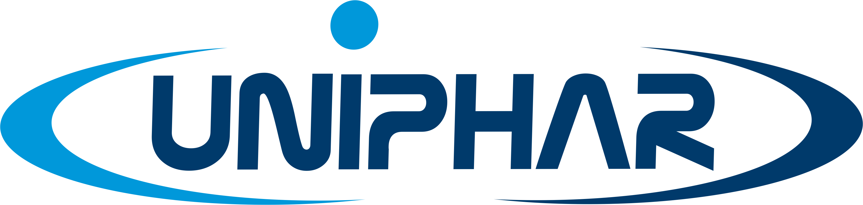 Unifhar